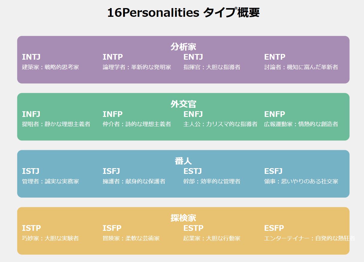 Mbti By