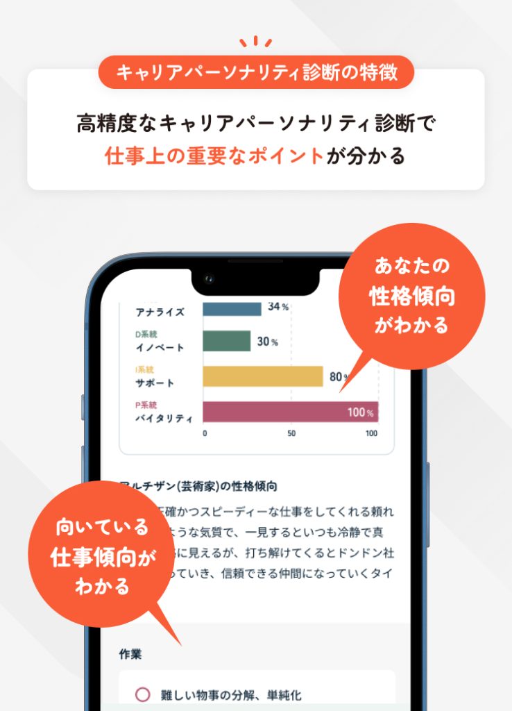 キャリアパーソナリティ診断メーター表示