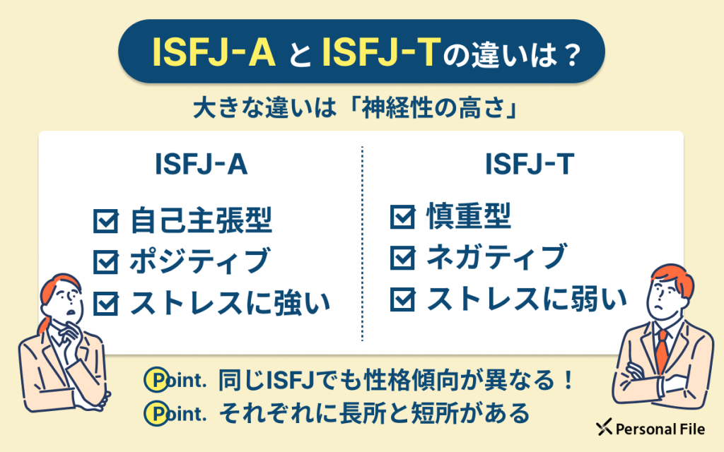 「ISFJ-A」と「ISFJ-T」の違いは？