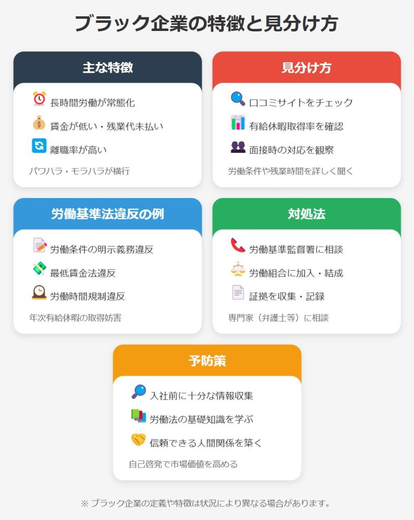 ブラック企業の特徴と見分け方