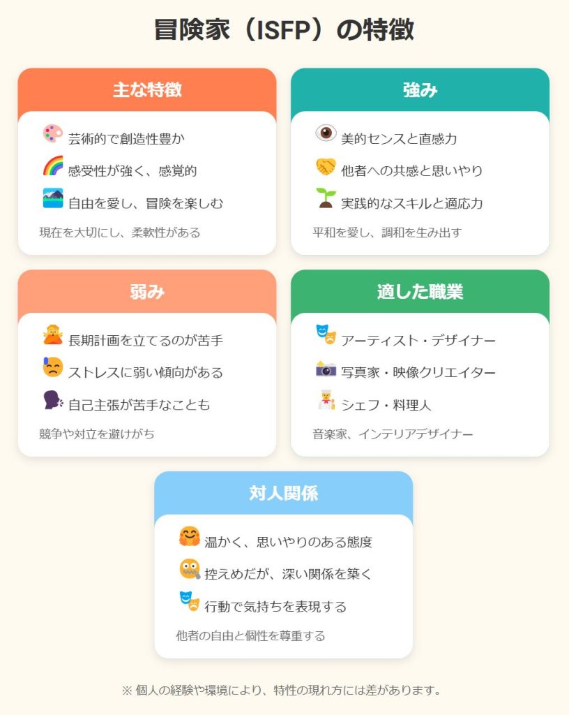 冒険家（ISFP）の特徴まとめ