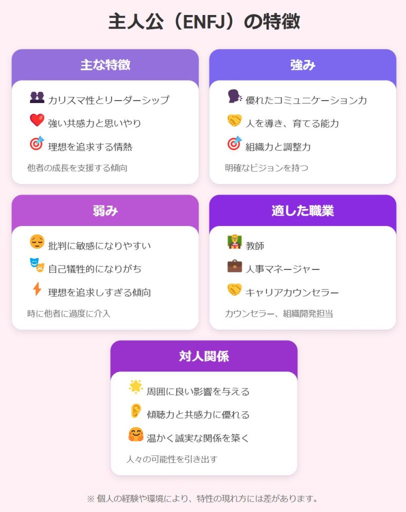 ENFJ（主人公）まとめ