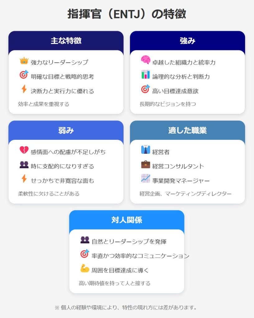 ENTJ（指揮官）まとめ