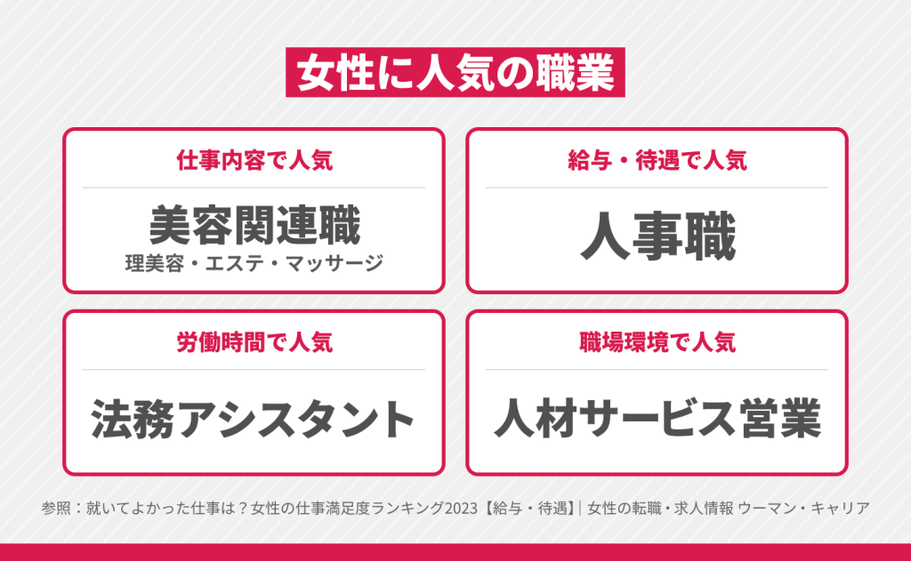 【指標別】女性に人気の職業ランキング一覧