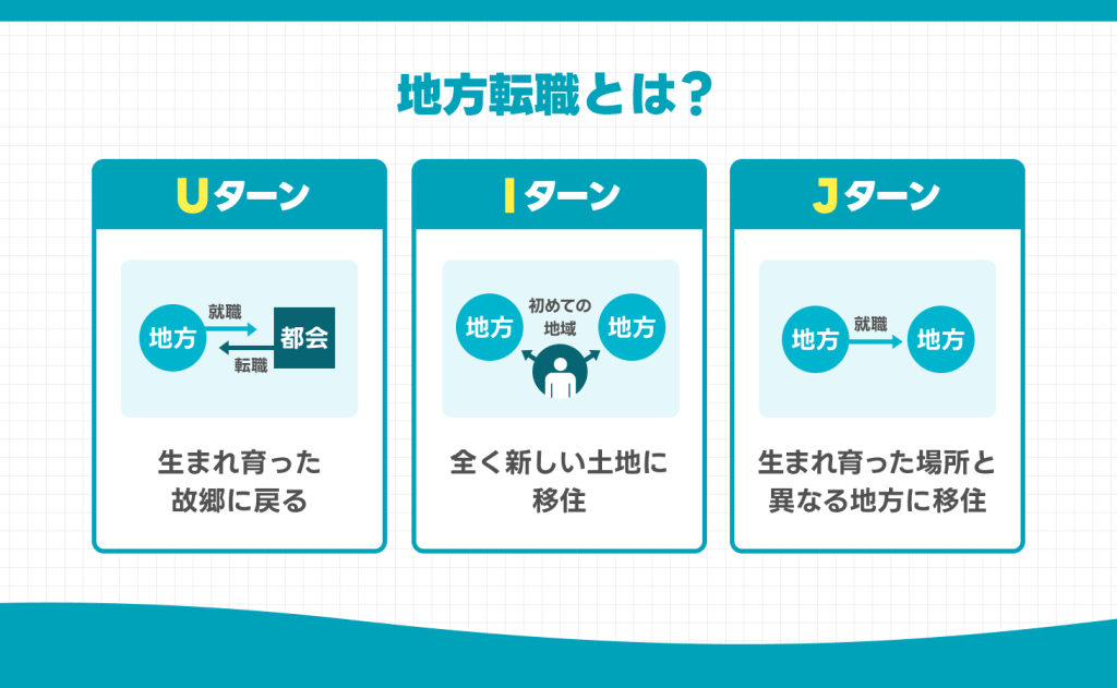 そもそも地方転職とは？種類やメリット・デメリット