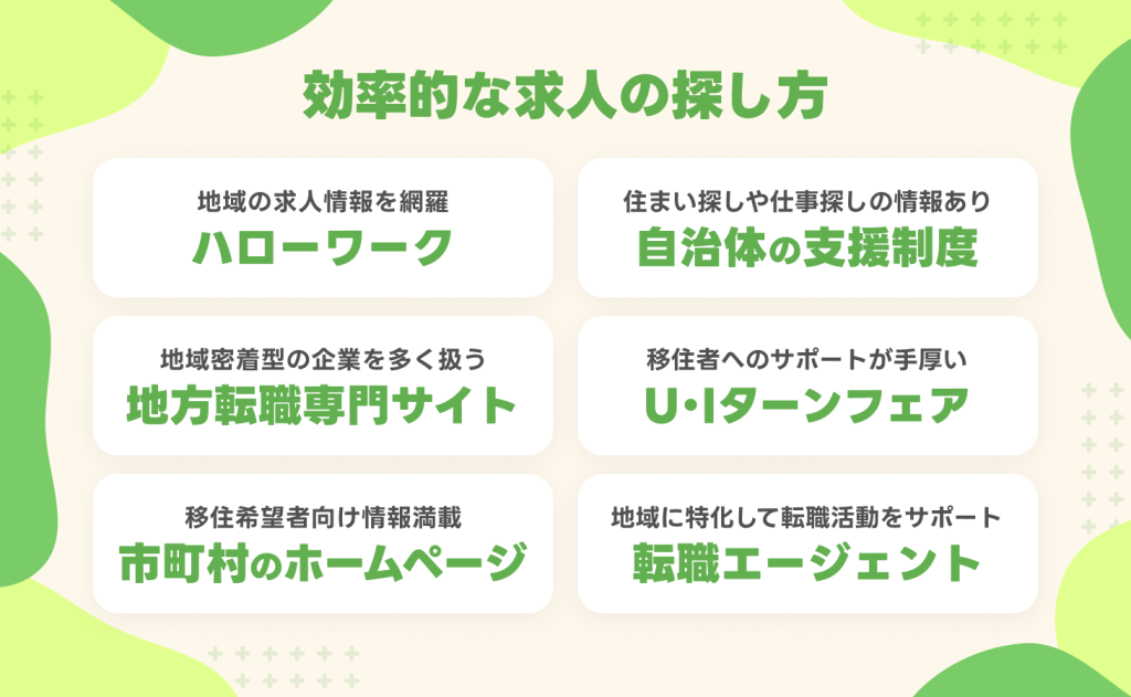 地方転職おける効率的な求人の探し方