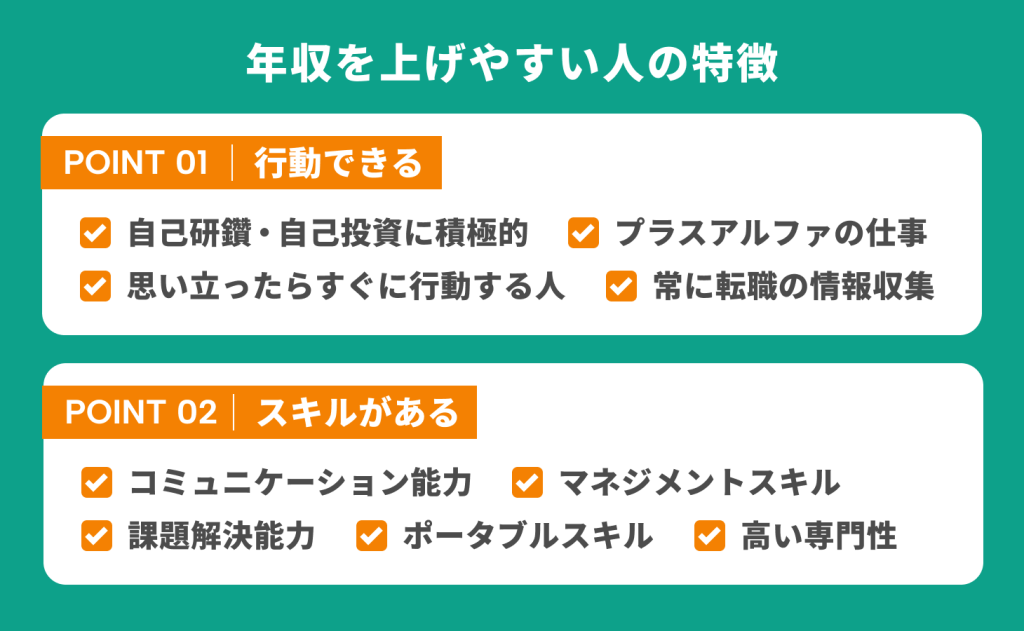 年収を上げやすい人の特徴