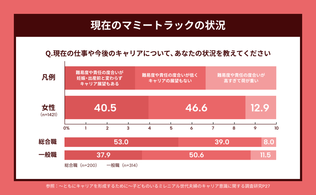 現在のマミートラックの状況