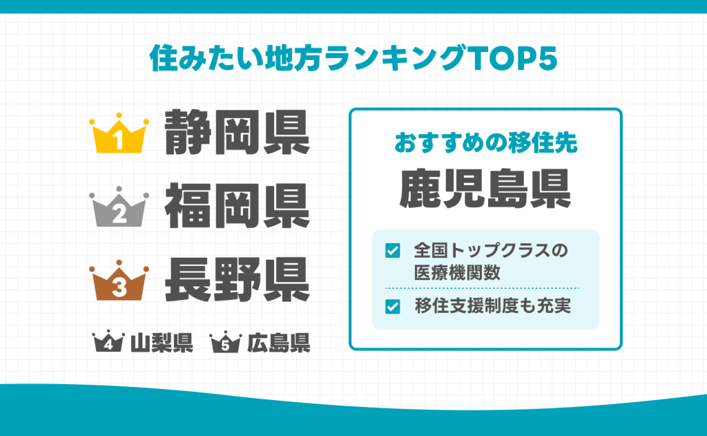 住みたい地方ランキングTOP5と最新移住者数