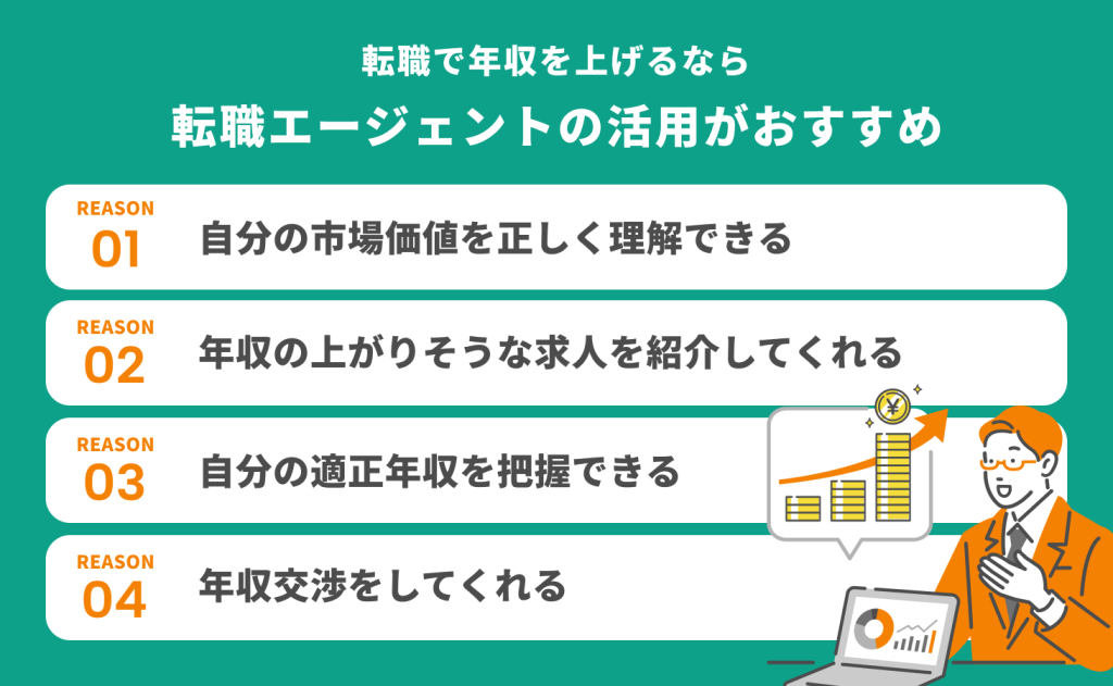 転職で年収を上げるなら、転職エージェントの活用がおすすめ