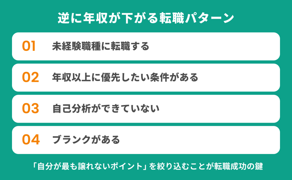 逆に年収が下がる転職パターン