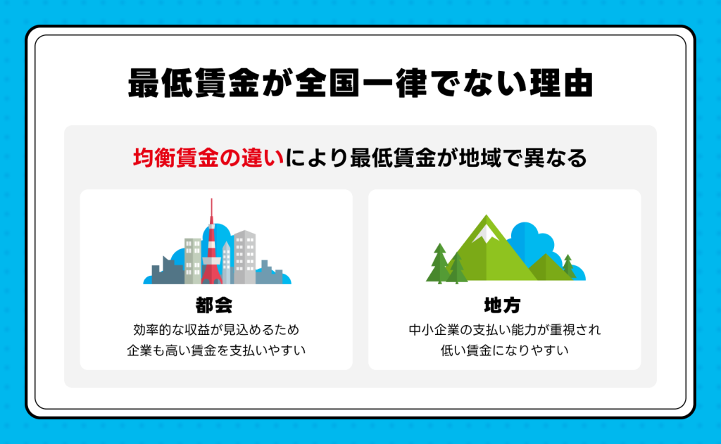 最低賃金が全国一律でない理由