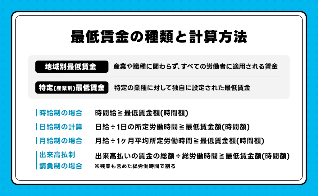 最低賃金の種類と計算方法