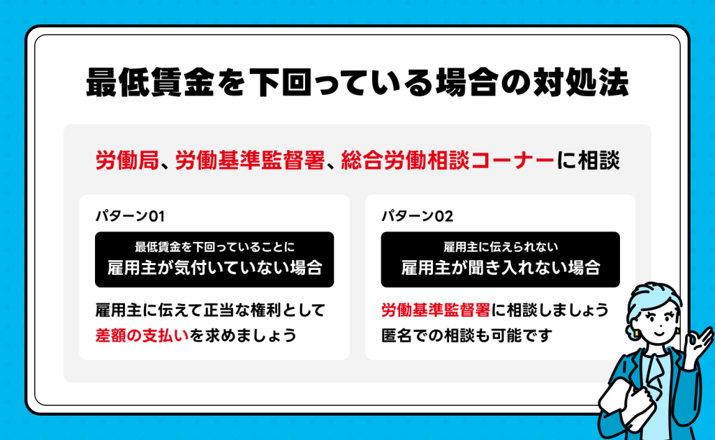 最低賃金を下回っている場合の対処法