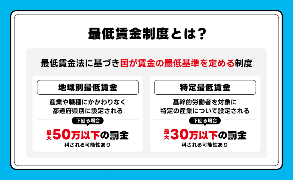 最低賃金制度とは？