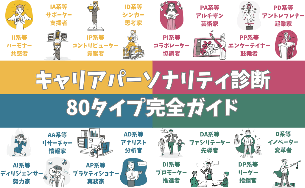 キャリアパーソナリティ診断80タイプ完全ガイド｜あなたの適職が見つかる